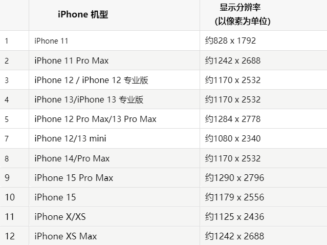 苹衢州果维修分享iPhone主屏幕壁纸显得模糊怎么办