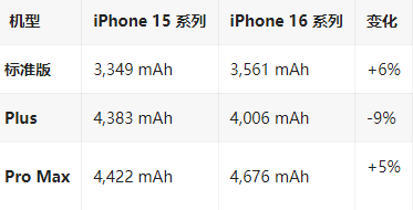 衢州苹果16维修分享iPhone16/Pro系列机模再曝光