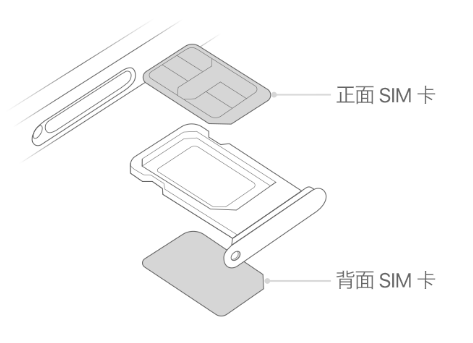 衢州苹果15维修分享iPhone15出现'无SIM卡'怎么办 