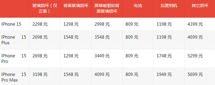 衢州苹果15维修站中心分享修iPhone15划算吗