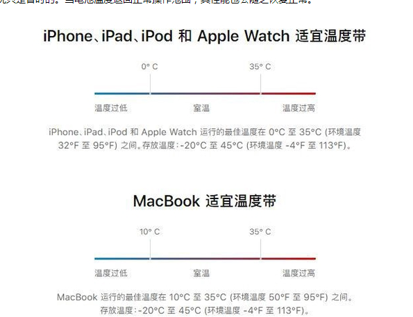 衢州苹果13维修分享iPhone 13耗电越来越快怎么办 