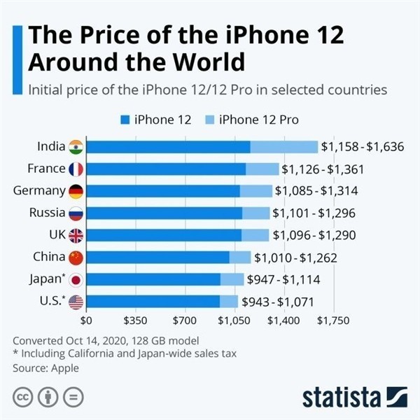 衢州苹果手机维修分享哪个购买iPhone 12/12 Pro更便宜 
