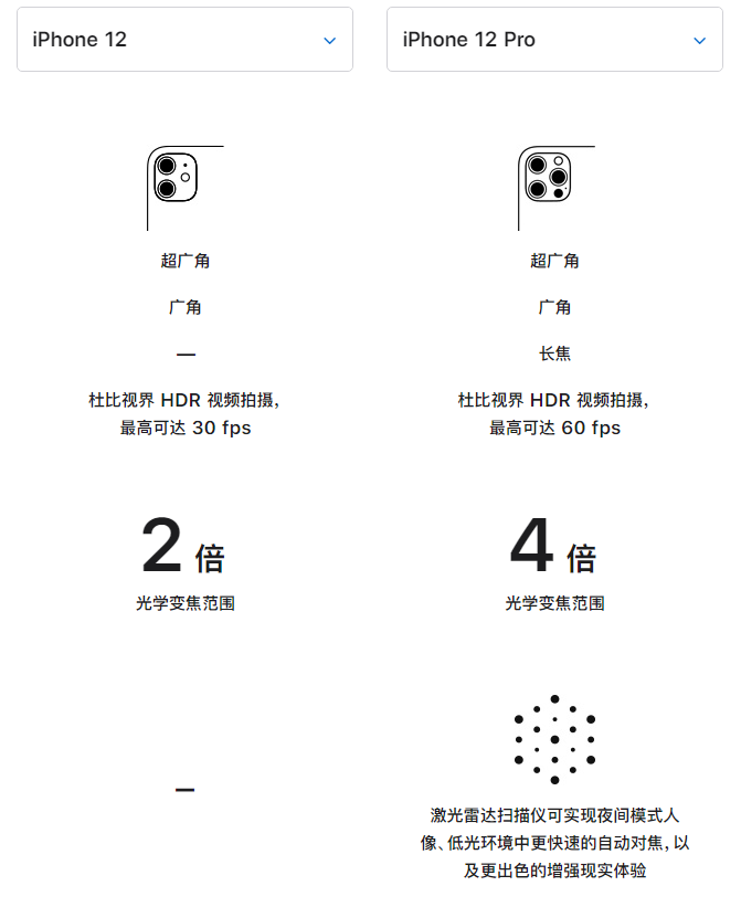 衢州苹果手机维修分享苹果 iPhone 12 与 iPhone 12 Pro 选哪款 